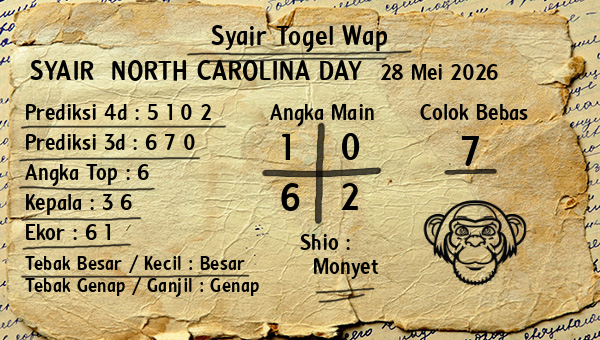 Prediksi North Carolina Day