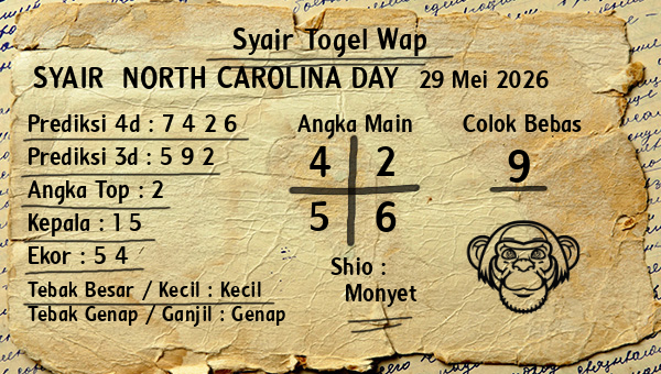 Prediksi North Carolina Day