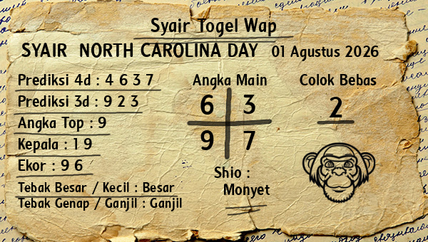 Prediksi North Carolina Day