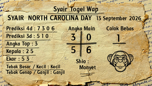Prediksi North Carolina Day