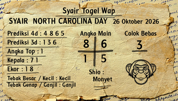 Prediksi North Carolina Day