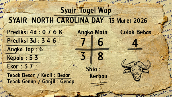 Prediksi North Carolina Day