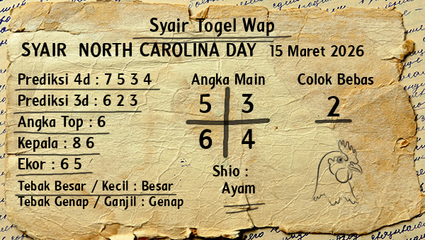 Prediksi North Carolina Day